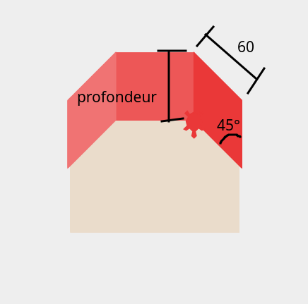 pan droit
